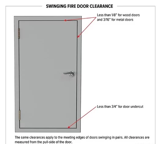 Diagrama de inspección de la holgura de la puerta cortafuegos